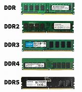 Image result for DDR1 vs DDR2