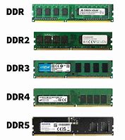 Image result for DDR 2-Ram