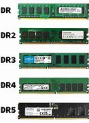 Image result for DDR2 vs DDR4