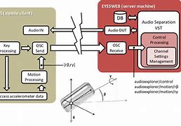 Image result for Audio System Architecture