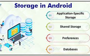 Image result for Mobile Data Storage