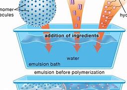 Image result for Polymer Emulsion