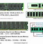 Image result for DDR4 DIMM Pinout