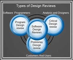 Image result for Software Design Review