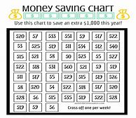 Image result for 1000 Money Saving Chart