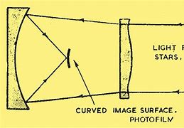 Image result for Sony Projection TV