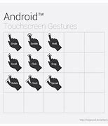 Image result for Touch Screen Gestures