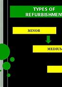 Image result for Refurbishing Meaning