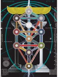 Image result for Occult Kabbalah