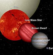 Image result for How Close Is the Nearest Star