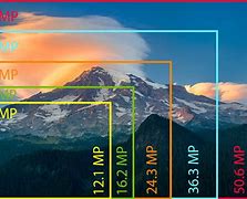 Image result for How to Know Camera Resolution
