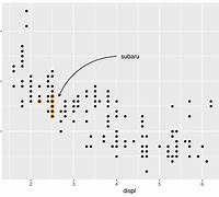 Image result for Ggplot2 Annotation