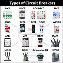 Image result for Electrical Circuit Breaker Panel Diagram