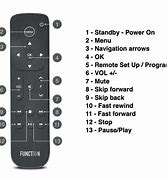 Image result for Apple TV Remote Control Manual