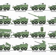 Image result for WW2 British Armored Vehicles