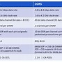 Image result for DDR5 DIMM Acer