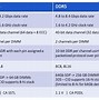 Image result for DDR5 DIMM Pin Map