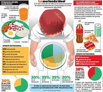 Image result for Dieta Escolar Mexicano Infografia