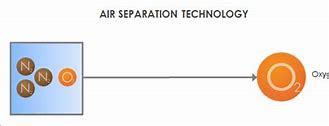 Image result for Air Separation