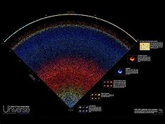 Image result for The Visible Universe