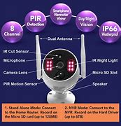 Image result for Button Cameras Wireless