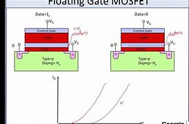 Image result for Solid State Magnetic Memory