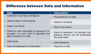 Image result for Difference Between Data and Information in Colums