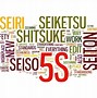 Image result for 5S Sign Board
