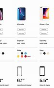 Image result for iPhone 8 Plus Compared to iPhone X