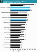 Image result for iPhone Nits Chart