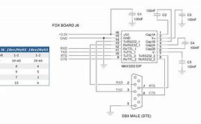 Image result for C1111 Serial Interface