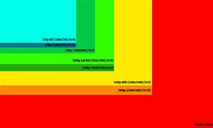 Image result for Screen Size Comparison Chart