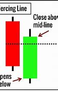 Image result for Piercing Line Candlestick Pattern