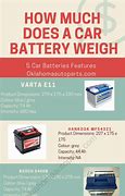Image result for Battery Test Chart