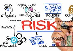 Image result for Risk Management Techniques