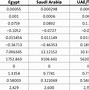 Image result for Fastest 250 Runs in Test Cricket