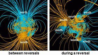 Image result for Earth Magnetic Field Flip