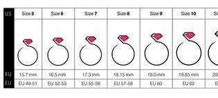 Image result for Small Ring Size