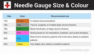 Image result for Needle Gauge Comparison Chart