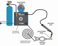 Image result for Welding Gas Near Me