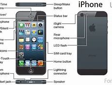 Image result for iPhone 5S Functions