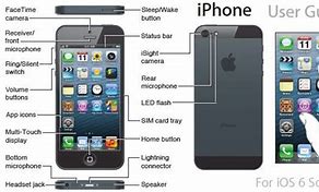 Image result for iPhone 5S Features Functions