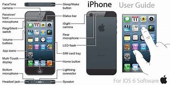 Image result for iPhone Parts and Function