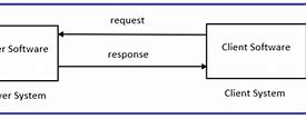 Image result for HTTP Protocol Context