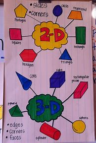 Image result for Density Anchor Chart