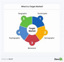 Image result for Business Target