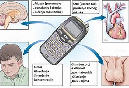 Image result for Koje Izaziva Mobilni Telefon