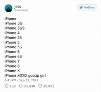 Image result for iPhone X Memes