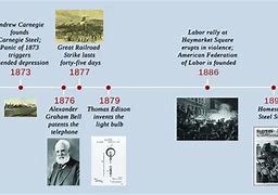 Image result for 19th Century Inventions Timeline