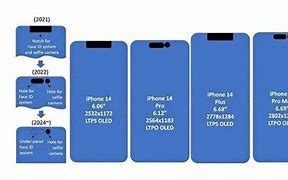 Image result for iPhone SE Dimensions in Inches